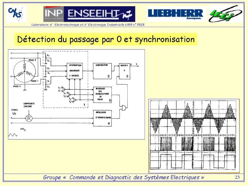 23 Détection du passage par 0 et synchronisation